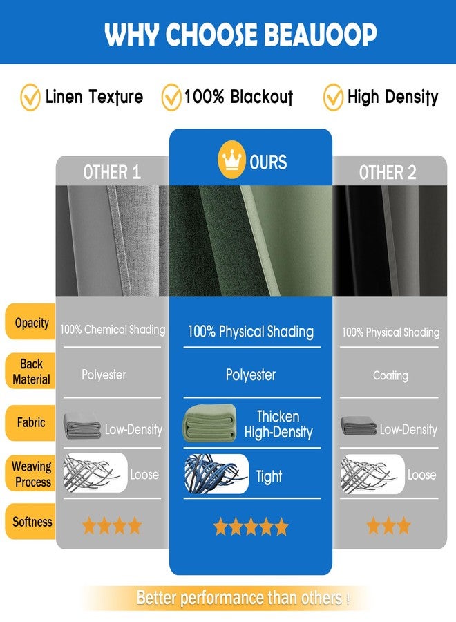 Beauoop 100% Blackout Curtains 84 Inch Long 2 Panels for Bedroom Living Room Green Linen Textured Room Darkening Thermal Insulated Soundproof Grommet Top Window Treatment Drapes,52x84, 2 Set - Image 5